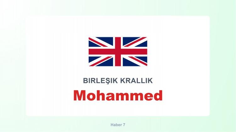 <p><span style="color:#B22222"><strong>MOHAMMED</strong></span></p>
