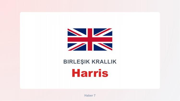 <p><span style="color:#B22222"><strong>HARRİS</strong></span></p>
