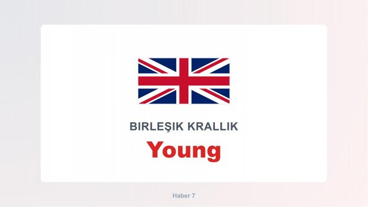 <p><span style="color:#B22222"><strong>YOUNG</strong></span></p>
