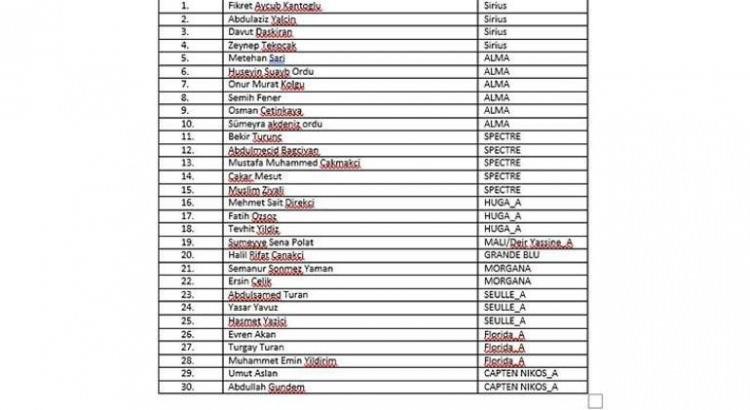 <p> Delegasyonun paylaştığı bilgi notuna göre 37 aktivistten 30'unun ismi belli oldu.</p>
