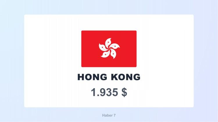 <p><span style="color:#B22222"><strong>14)  HONG KONG</strong></span></p>
