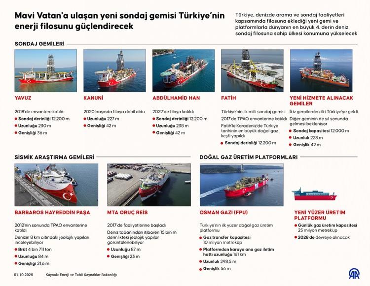 <p><span style="color:#B22222"><strong>KAYNAK: AA</strong></span></p>
