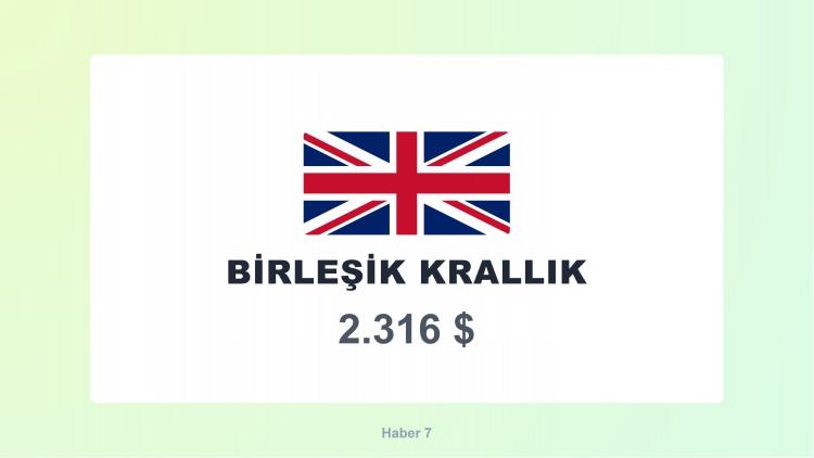 <p><span style="color:#B22222"><strong>7)  BİRLEŞİK KRALLIK</strong></span></p>
