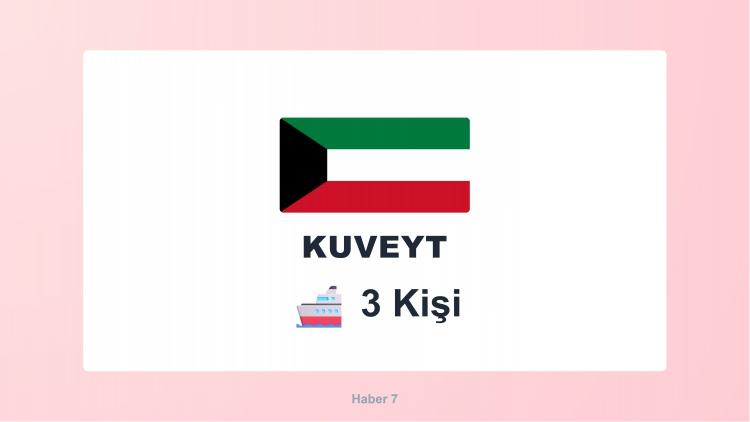 <p><span style="color:#B22222"><strong>KUVEYT</strong></span></p>
