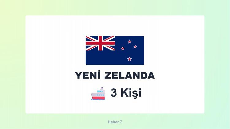 <p><span style="color:#B22222"><strong>YENİ ZELANDA</strong></span></p>

