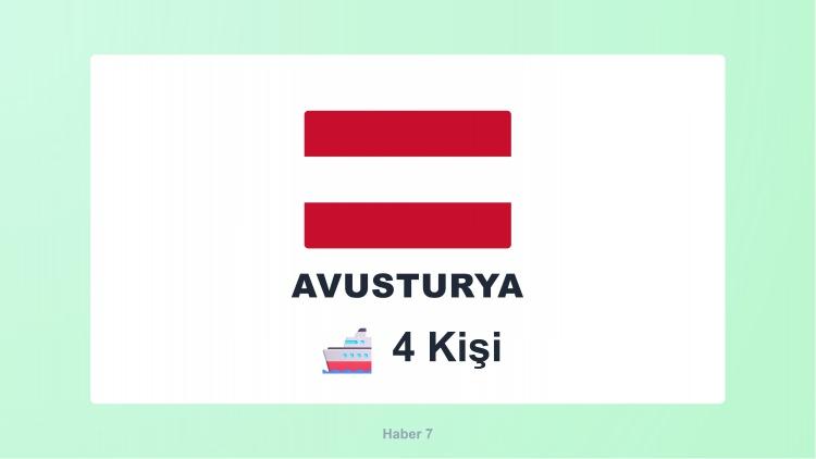 <p><span style="color:#B22222"><strong>AVUSTURYA</strong></span></p>
