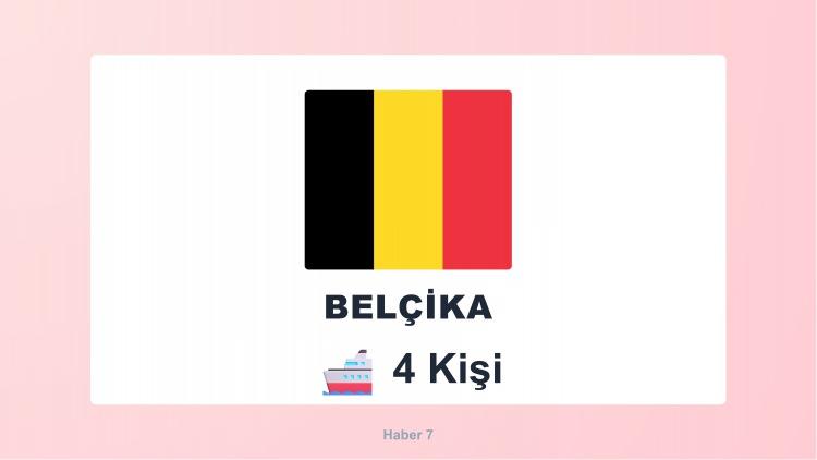 <p><span style="color:#B22222"><strong>BELÇİKA</strong></span></p>
