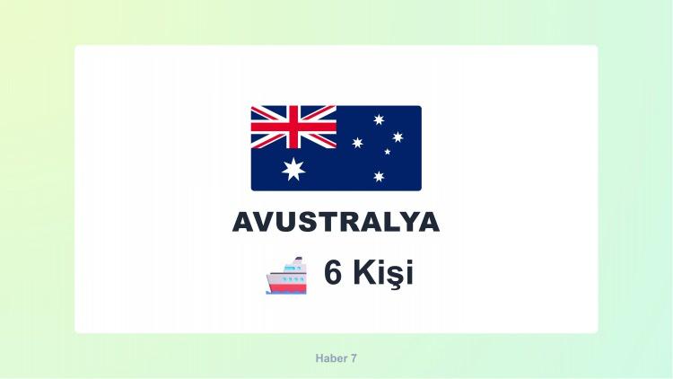 <p><span style="color:#B22222"><strong>AVUSTRALYA</strong></span></p>

