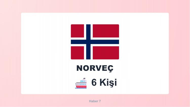 <p><span style="color:#B22222"><strong>NORVEÇ</strong></span></p>
