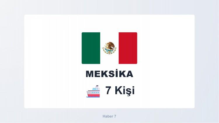 <p><span style="color:#B22222"><strong>MEKSİKA</strong></span></p>
