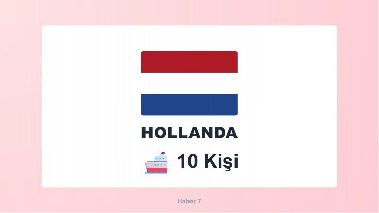 <p><span style="color:#B22222"><strong>HOLLANDA</strong></span></p>
