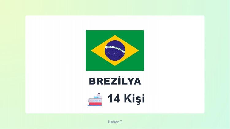 <p><span style="color:#B22222"><strong>BREZİLYA</strong></span></p>
