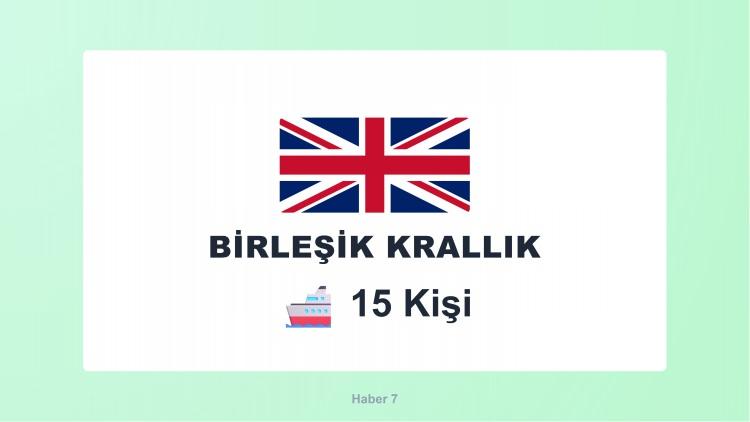 <p><span style="color:#B22222"><strong>BİRLEŞİK KRALLIK</strong></span></p>
