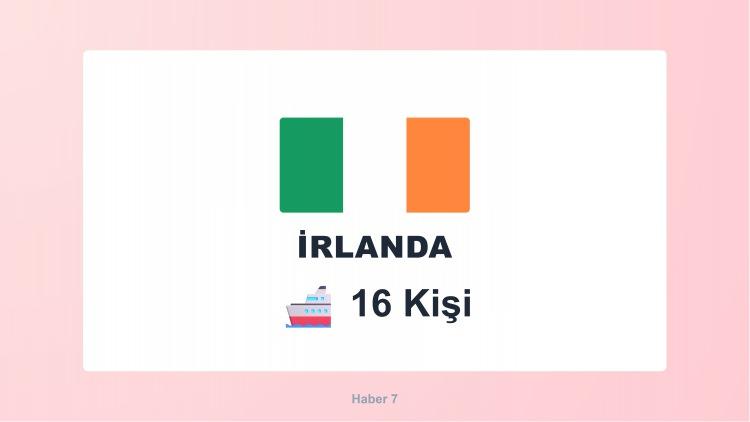 <p><span style="color:#B22222"><strong>İRLANDA</strong></span></p>
