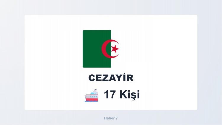 <p><span style="color:#B22222"><strong>CEZAYİR</strong></span></p>
