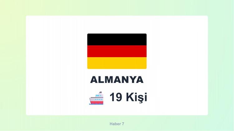 <p><span style="color:#B22222"><strong>ALMANYA</strong></span></p>
