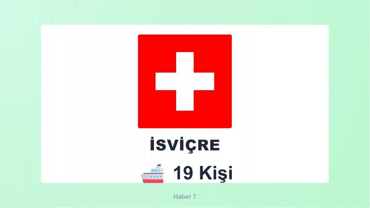 <p><span style="color:#B22222"><strong>İSVİÇRE</strong></span></p>
