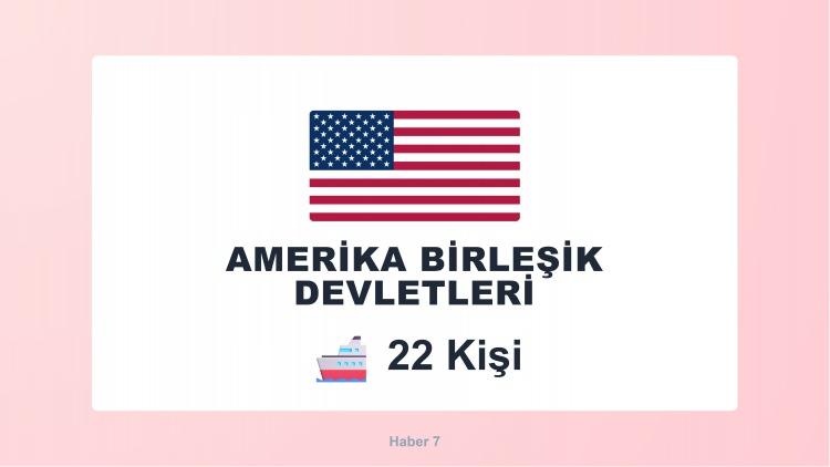 <p><span style="color:#B22222"><strong>ABD</strong></span></p>
