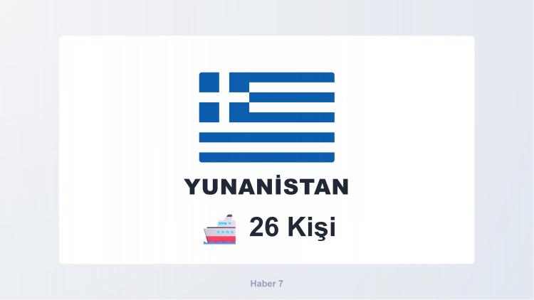 <p><span style="color:#B22222"><strong>YUNANİSTAN</strong></span></p>
