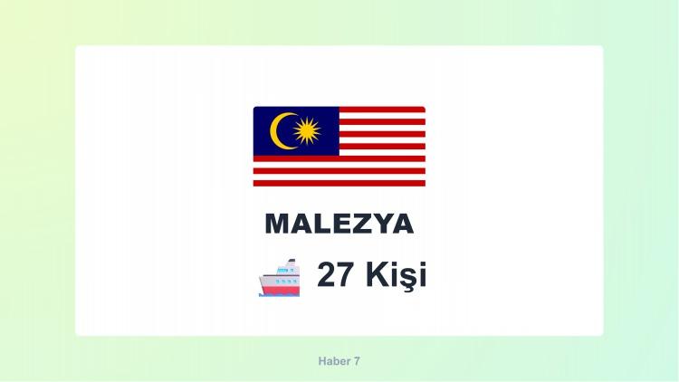 <p><span style="color:#B22222"><strong>MALEZYA</strong></span></p>

