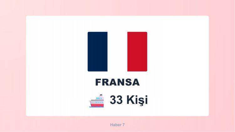 <p><span style="color:#B22222"><strong>FRANSA</strong></span></p>
