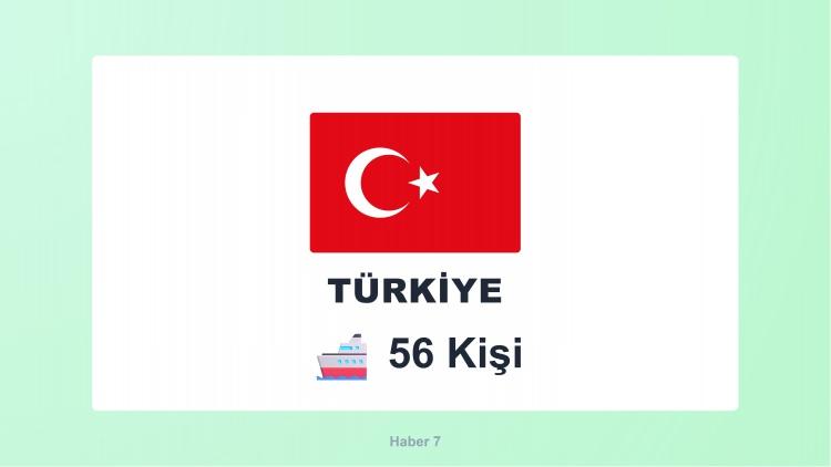 <p><span style="color:#B22222"><strong>TÜRKİYE</strong></span></p>

