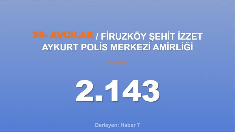 <p><span style="color:#B22222"><strong>29) FİRUZKÖY ŞEHİT İZZET AYKURT POLİS MERKEZİ AMİRLİĞİ</strong></span></p>