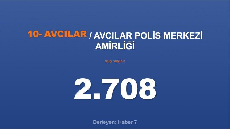 <p><span style="color:#B22222"><strong>10) AVCILAR POLİS MERKEZİ AMİRLİĞİ</strong></span></p>