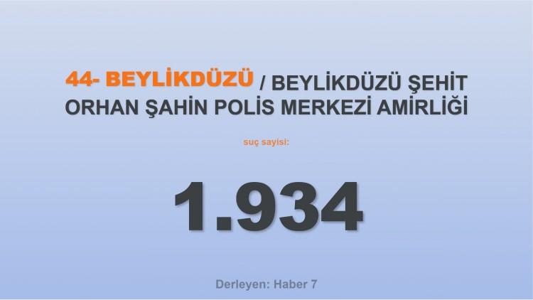<p><span style="color:#B22222"><strong>44)  BEYLİKDÜZÜ ŞEHİT ORHAN ŞAHİN POLİS MERKEZİ AMİRLİĞİ</strong></span></p>
