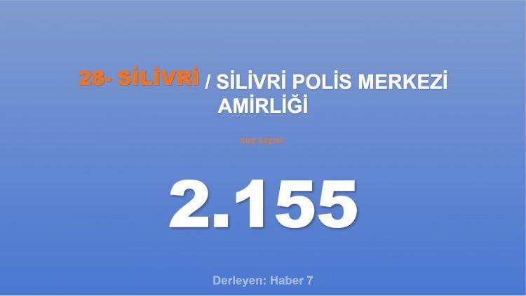 <p><span style="color:#B22222"><strong>28)  SİLİVRİ POLİS MERKEZİ AMİRLİĞİ</strong></span></p>
