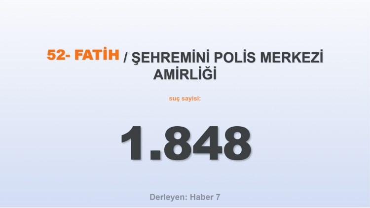 <p><span style="color:#B22222"><strong>52)  ŞEHREMİNİ POLİS MERKEZİ AMİRLİĞİ</strong></span></p>
