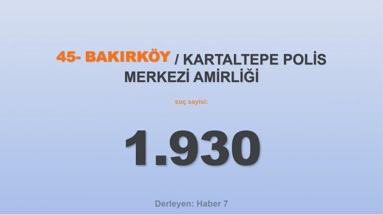 <p><span style="color:#B22222"><strong>45) KARTALTEPE POLİS MERKEZİ AMİRLİĞİ</strong></span></p>