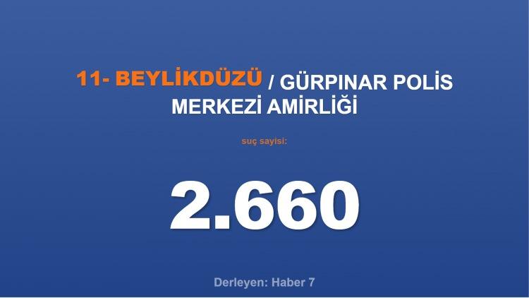 <p><span style="color:#B22222"><strong>11)  GÜRPINAR POLİS MERKEZİ AMİRLİĞİ</strong></span></p>
