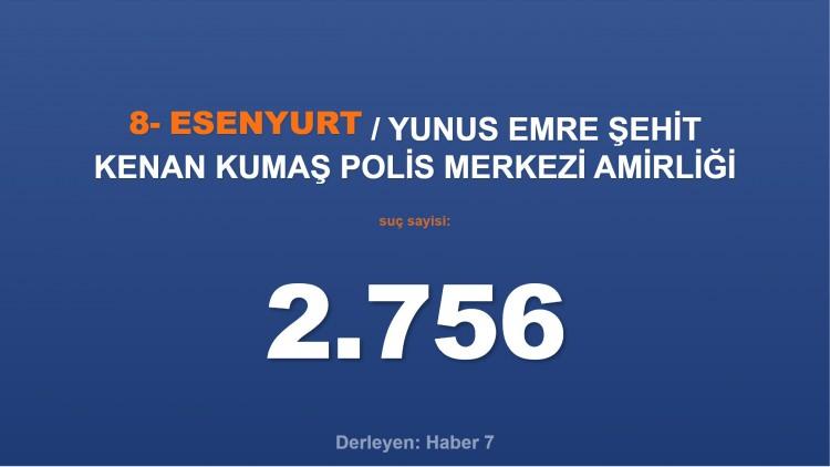 <p><span style="color:#B22222"><strong>8) YUNUS EMRE ŞEHİT KENAN KUMAŞ POLİS MERKEZİ AMİRLİĞİ</strong></span></p>