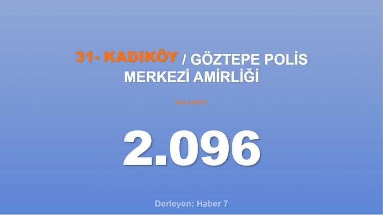 <p><span style="color:#B22222"><strong>31) GÖZTEPE POLİS MERKEZİ AMİRLİĞİ</strong></span></p>