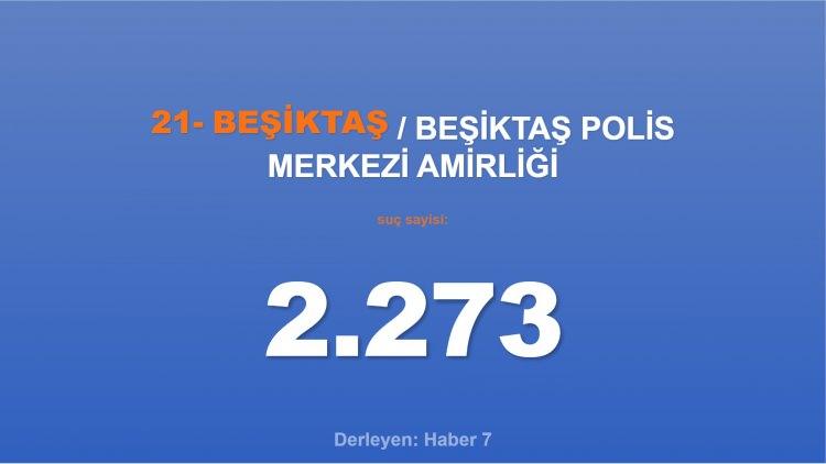 <p><span style="color:#B22222"><strong>21)  BEŞİKTAŞ POLİS MERKEZİ AMİRLİĞİ</strong></span></p>

