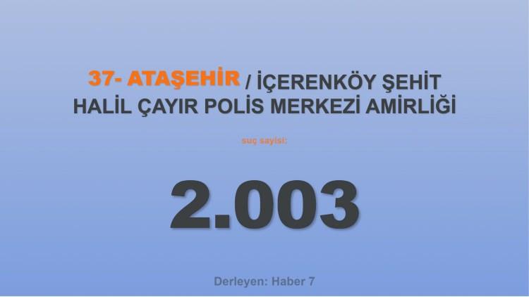 <p><span style="color:#B22222"><strong>37) ATAŞEHİR / İÇERENKÖY ŞEHİT HALİL ÇAYIR POLİS MERKEZİ AMİRLİĞİ</strong></span></p>