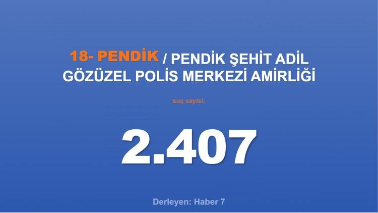 <p><span style="color:#B22222"><strong>18)  PENDİK ŞEHİT ADİL GÖZÜZEL POLİS MERKEZİ AMİRLİĞİ</strong></span></p>
