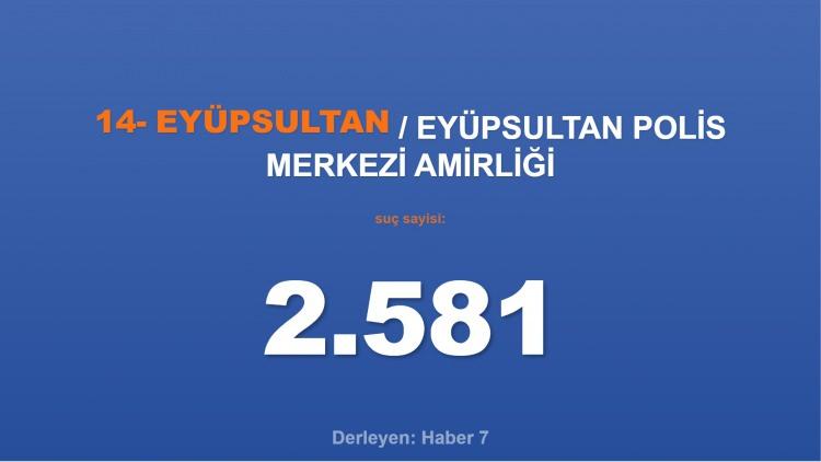 <p><span style="color:#B22222"><strong>14)  EYÜPSULTAN POLİS MERKEZİ AMİRLİĞİ</strong></span></p>
