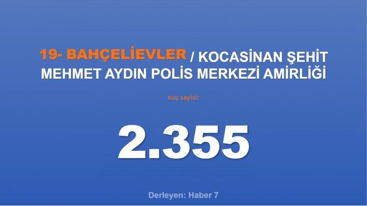 <p><span style="color:#B22222"><strong>19)  KOCASİNAN ŞEHİT MEHMET AYDIN POLİS MERKEZİ AMİRLİĞİ</strong></span></p>
