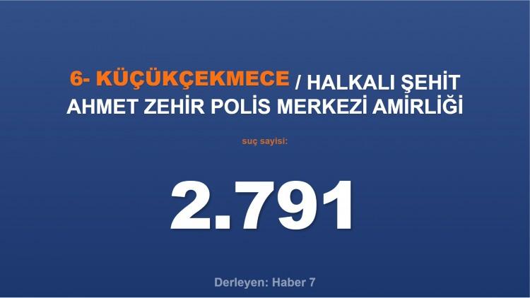 <p><span style="color:#B22222"><strong>6) HALKALI ŞEHİT AHMET ZEHİR POLİS MERKEZİ AMİRLİĞİ</strong></span></p>