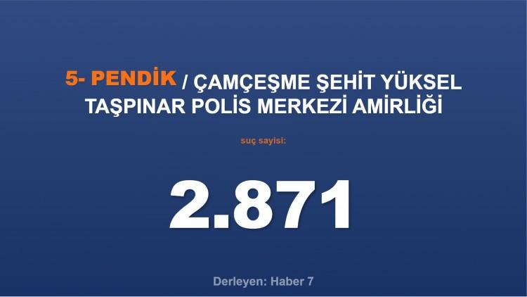 <p><span style="color:#B22222"><strong>5) ÇAMÇEŞME ŞEHİT YÜKSEL TAŞPINAR POLİS MERKEZİ AMİRLİĞİ</strong></span></p>