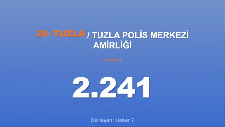 <p><span style="color:#B22222"><strong>25)  TUZLA POLİS MERKEZİ AMİRLİĞİ</strong></span></p>
