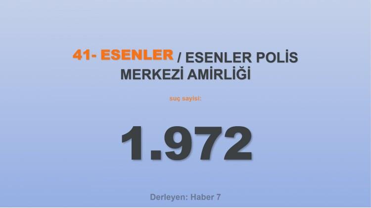<p><span style="color:#B22222"><strong>41) ESENLER POLİS MERKEZİ AMİRLİĞİ</strong></span></p>