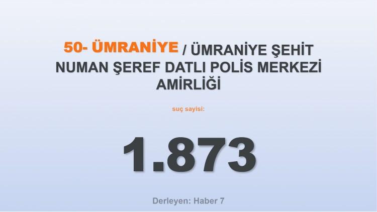 <p><span style="color:#B22222"><strong>50)  ÜMRANİYE ŞEHİT NUMAN ŞEREF DATLI POLİS MERKEZİ AMİRLİĞİ</strong></span></p>
