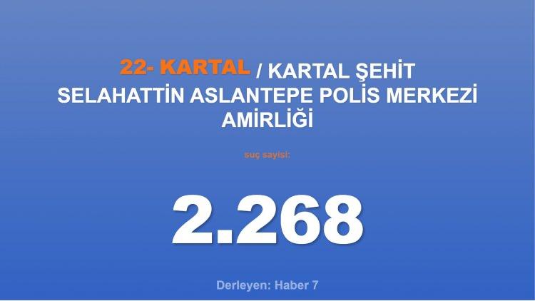 <p><span style="color:#B22222"><strong>22)  KARTAL ŞEHİT SELAHATTİN ASLANTEPE POLİS MERKEZİ AMİRLİĞİ</strong></span></p>
