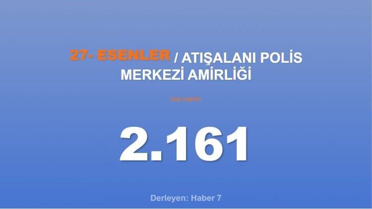 <p><span style="color:#B22222"><strong>27)  ATIŞALANI POLİS MERKEZİ AMİRLİĞİ</strong></span></p>
