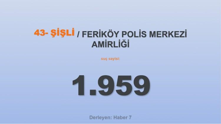 <p><span style="color:#B22222"><strong>43) FERİKÖY POLİS MERKEZİ AMİRLİĞİ</strong></span></p>