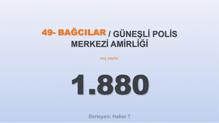 <p><span style="color:#B22222"><strong>49)  GÜNEŞLİ POLİS MERKEZİ AMİRLİĞİ</strong></span></p>

