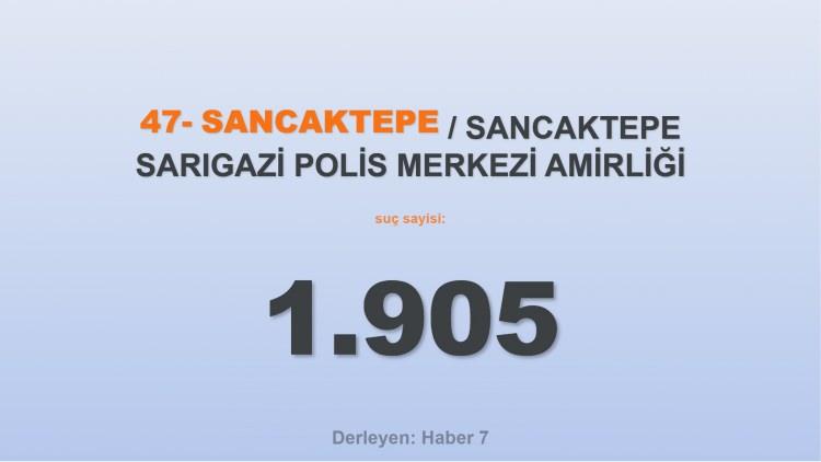 <p><span style="color:#B22222"><strong>47)  SANCAKTEPE SARIGAZİ POLİS MERKEZİ AMİRLİĞİ</strong></span></p>
